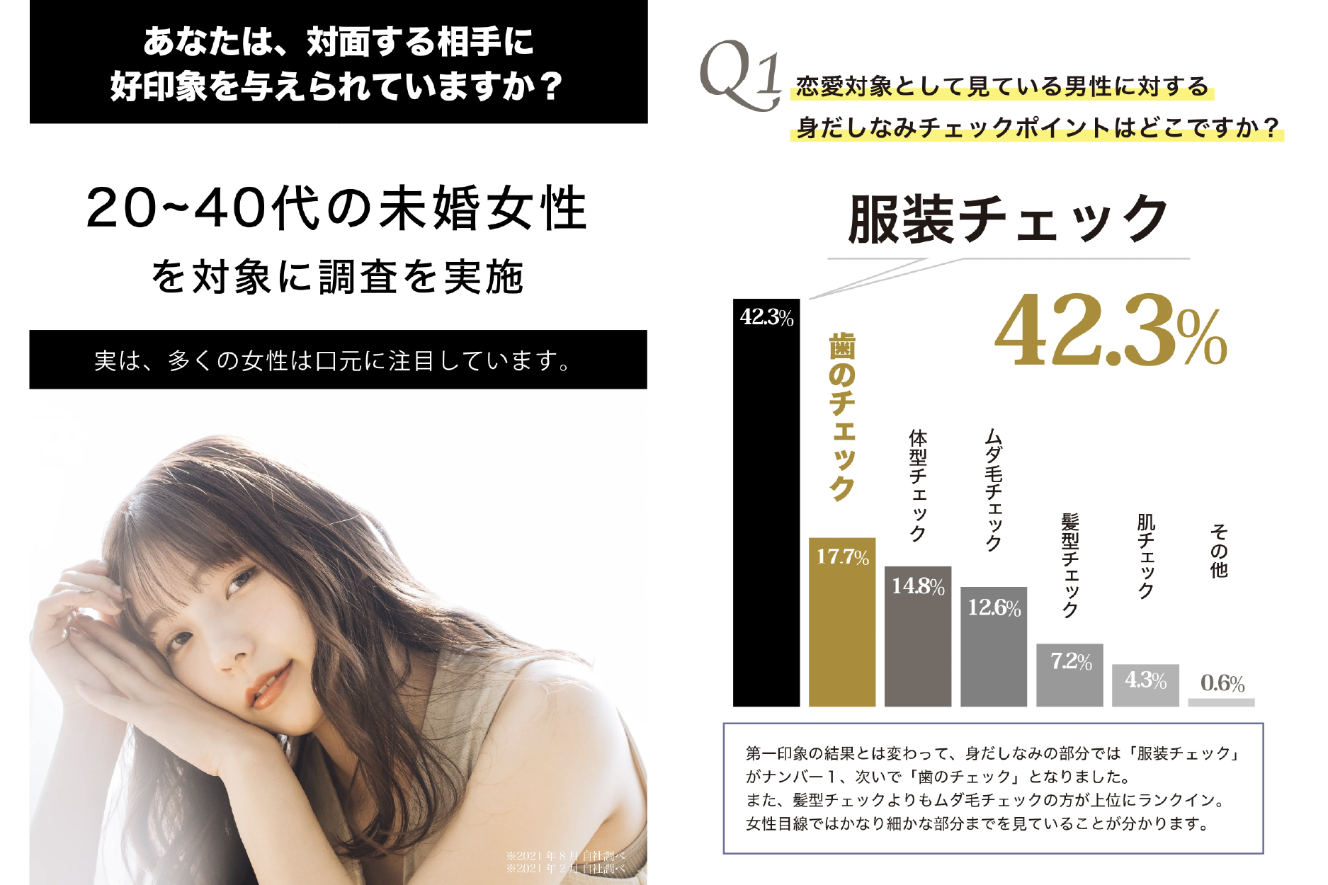 SHIROIHA ターゲット訴求