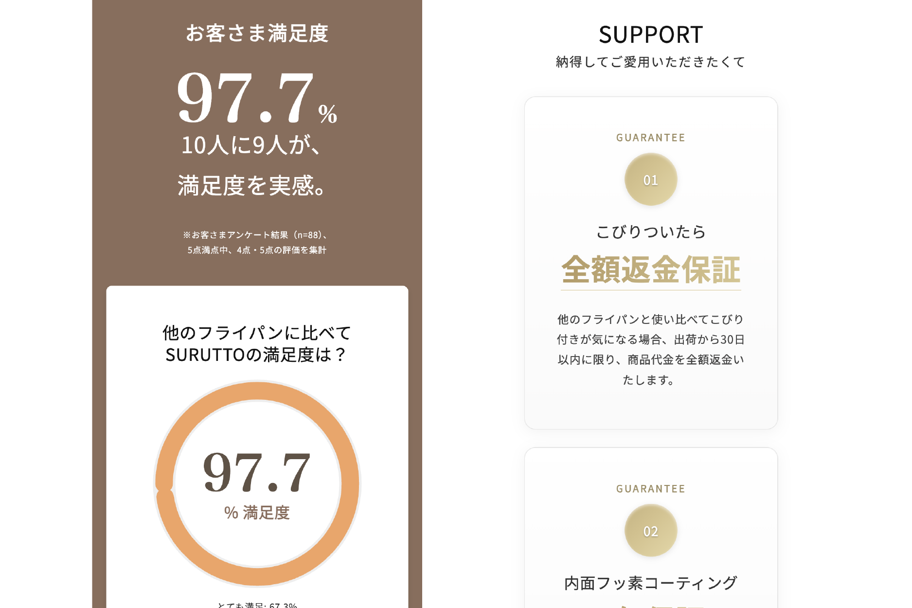 SURUTTO 商品特徴表現