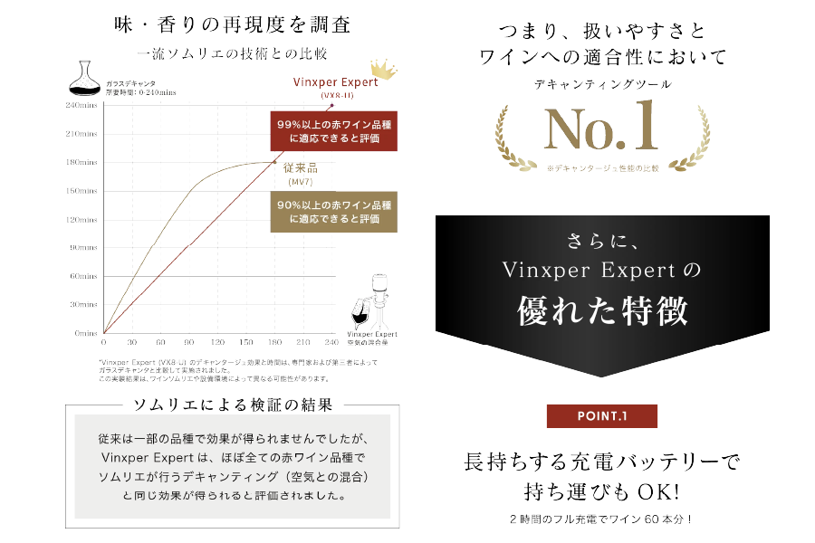 Vinxper CTA最適化デザイン